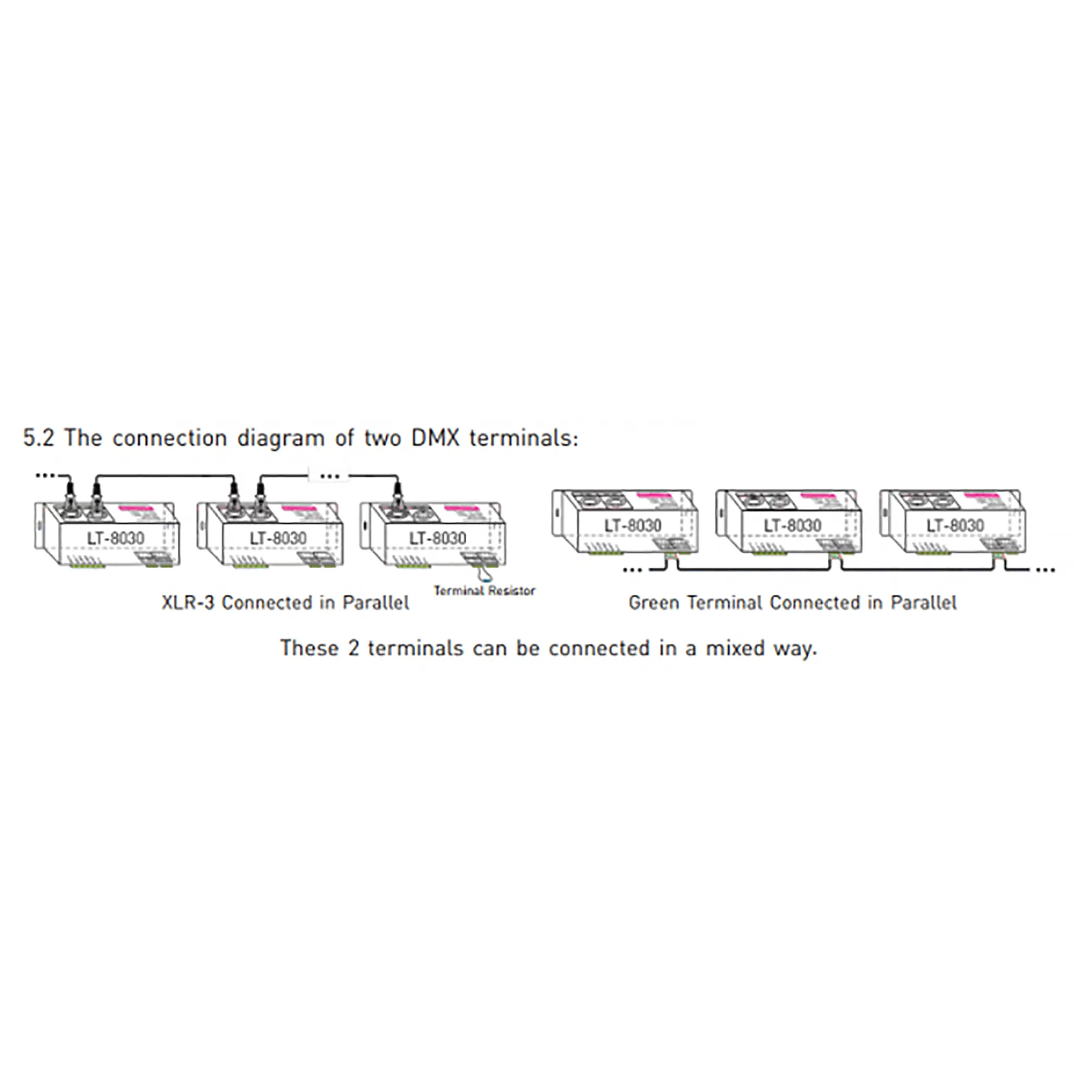 3 Channel CV DMX Decoder 5/12/24V DC 8030  LTECH DMX Controller